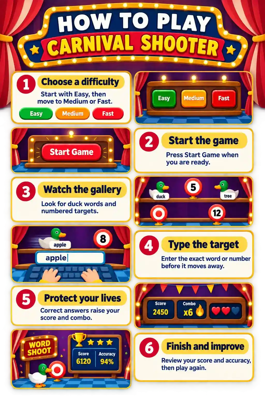 How to play Carnival Shooter infographic showing difficulty selection, duck words, numbered targets, typing a target, lives, combo, score, and accuracy.