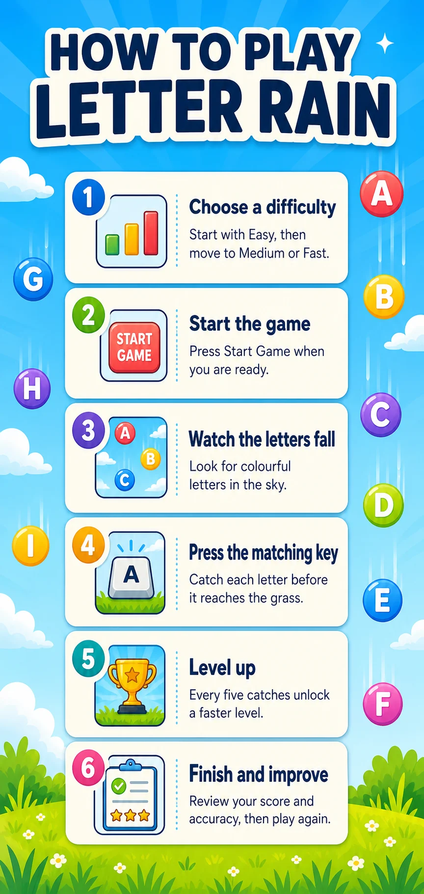 How to play Letter Rain infographic showing difficulty selection, falling letters, matching keys, levels, score, and accuracy.